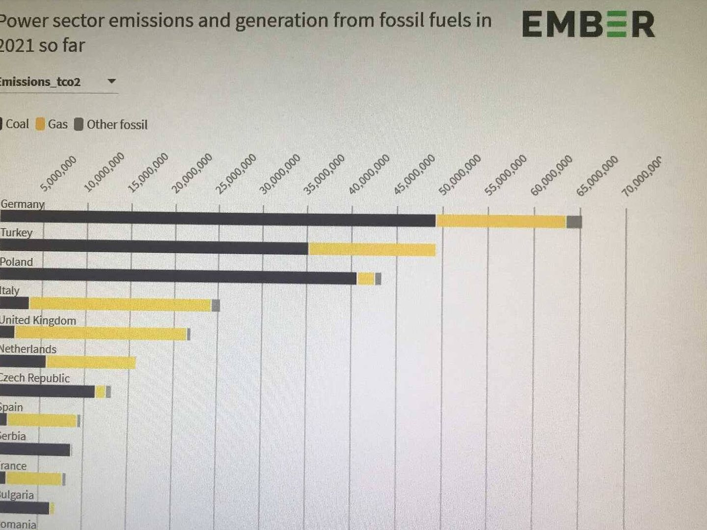 Emisiones de CO2 hasta junio para producir electricidad.