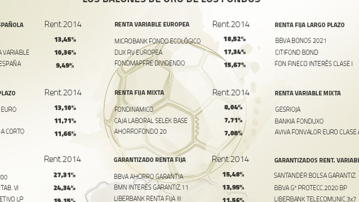 Con permiso de Ronaldo… Estos son los balones de oro de los fondos de inversión