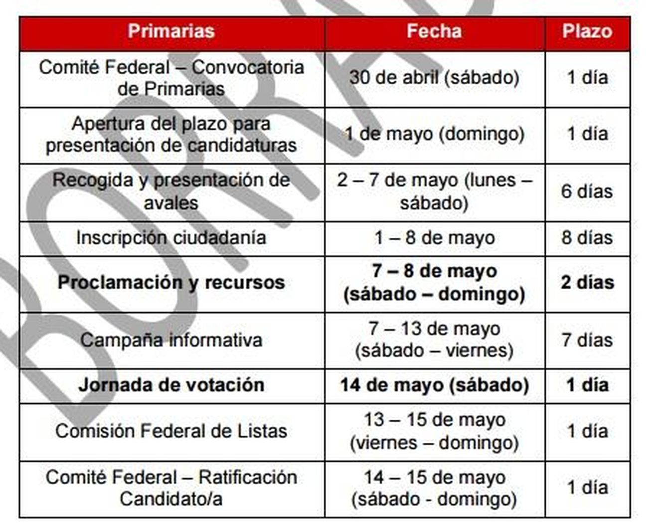 Pincha para ver en PDF el borrador de la convocatoria de primarias abiertas del PSOE. 