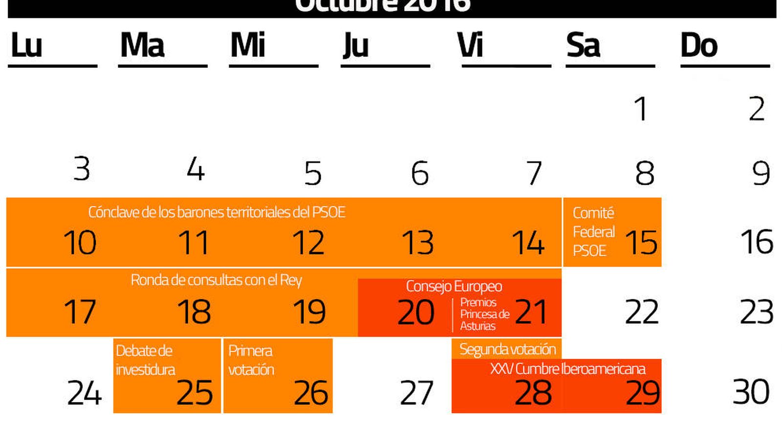 Foto: Los acontecimientos sitúan este calendario de octubre como la opción más probable. (El Confidencial)