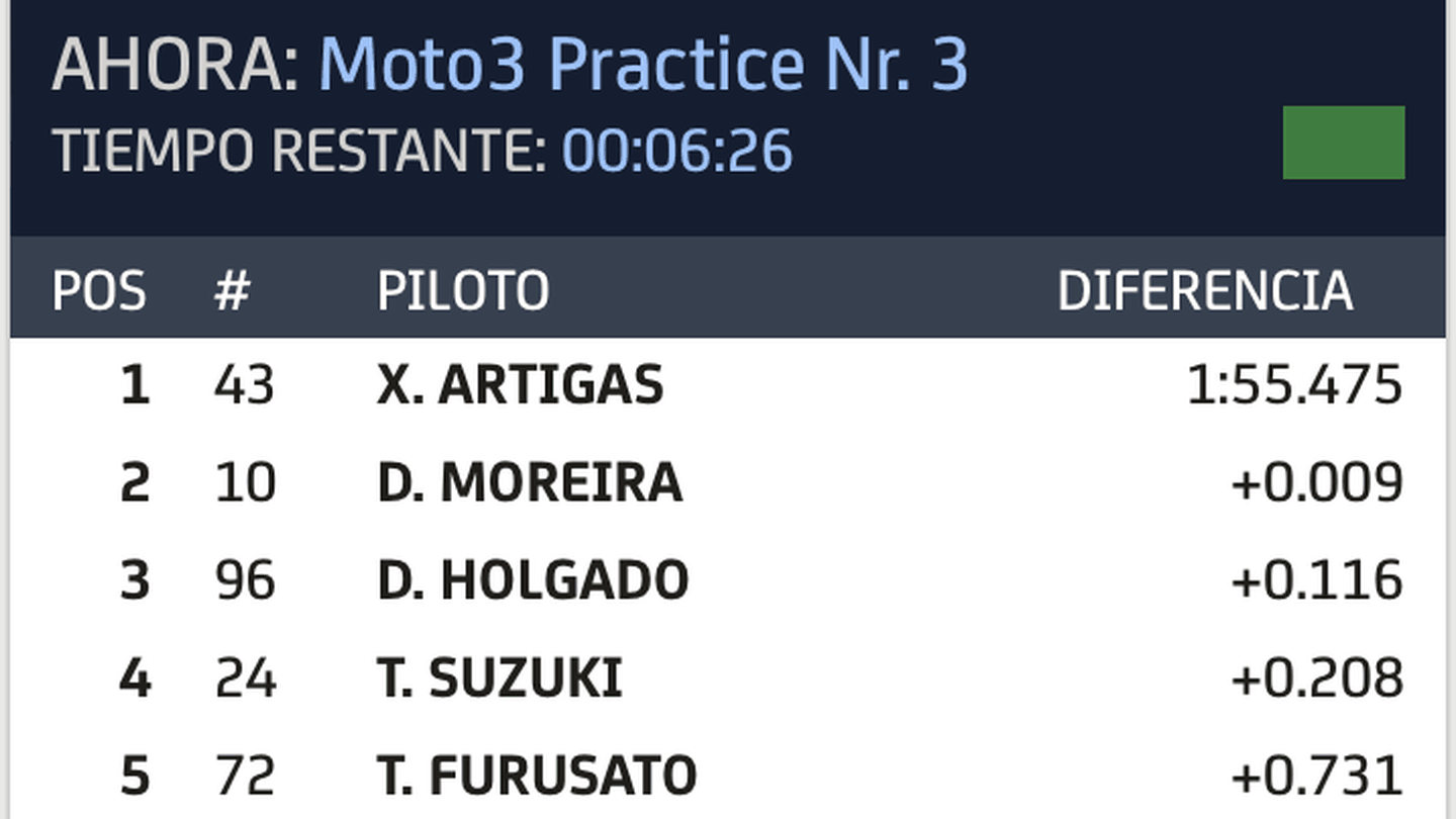 Clasificación libres Moto3 a falta de 6 minutos