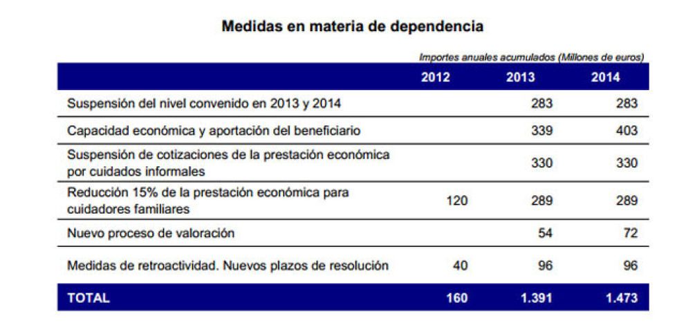 Foto: El Gobierno aprueba los Presupuestos 2013 con la vista puesta en el rescate