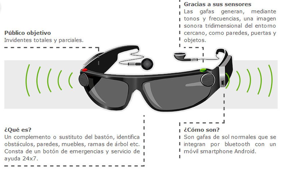 Unas gafas realidad aumentada para ciegos sustituirán al bastón y perro