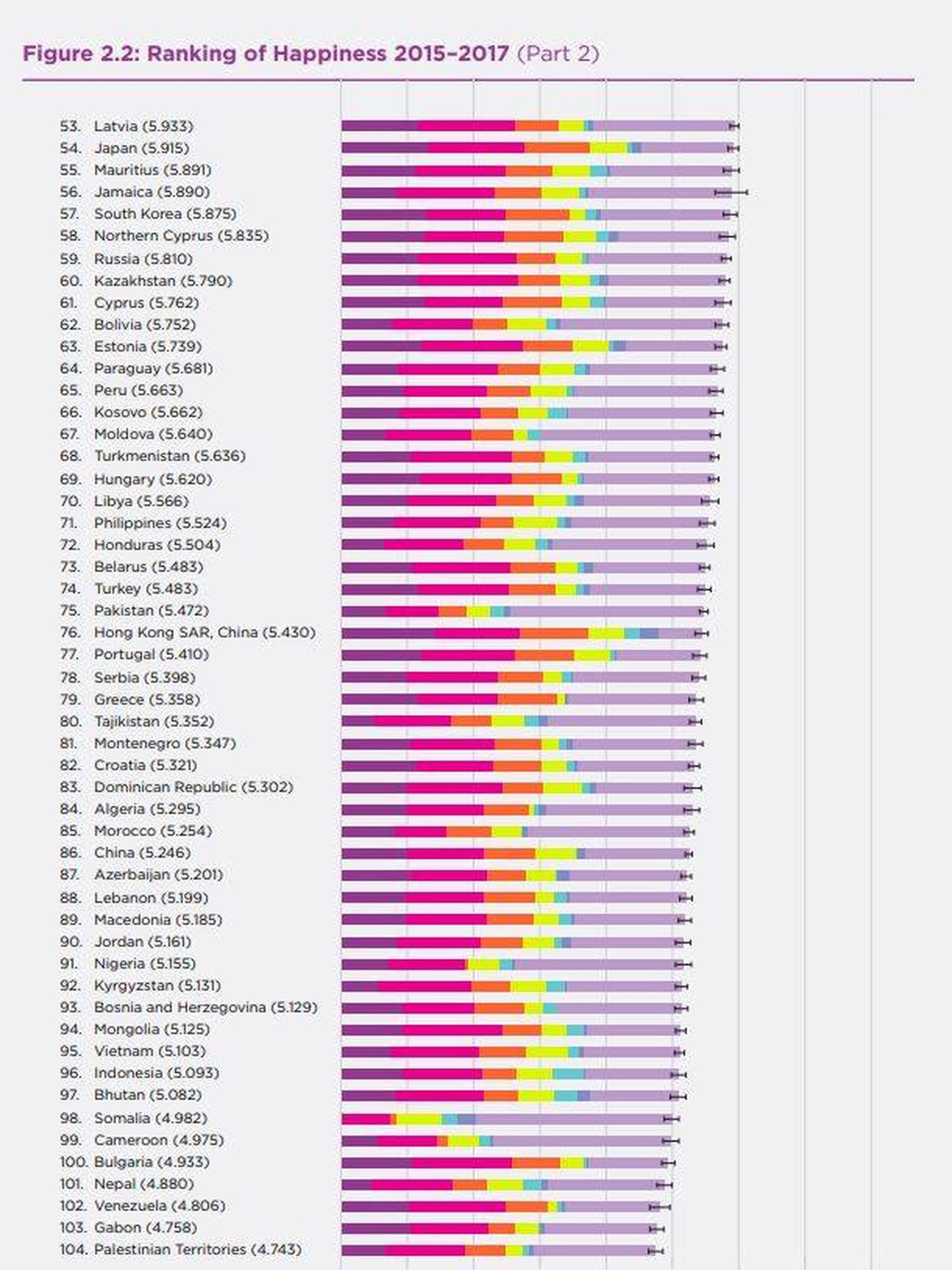 Bután, en el puesto 97 del índice de felicidad de la ONU 