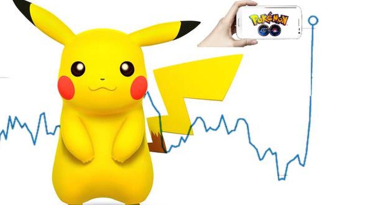 Nintendo se dispara un 25% en bolsa con el triunfante lanzamiento de 'Pokemon GO'