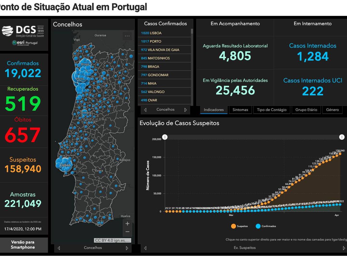 Imagen de la web de Portugal con los datos del coronavirus