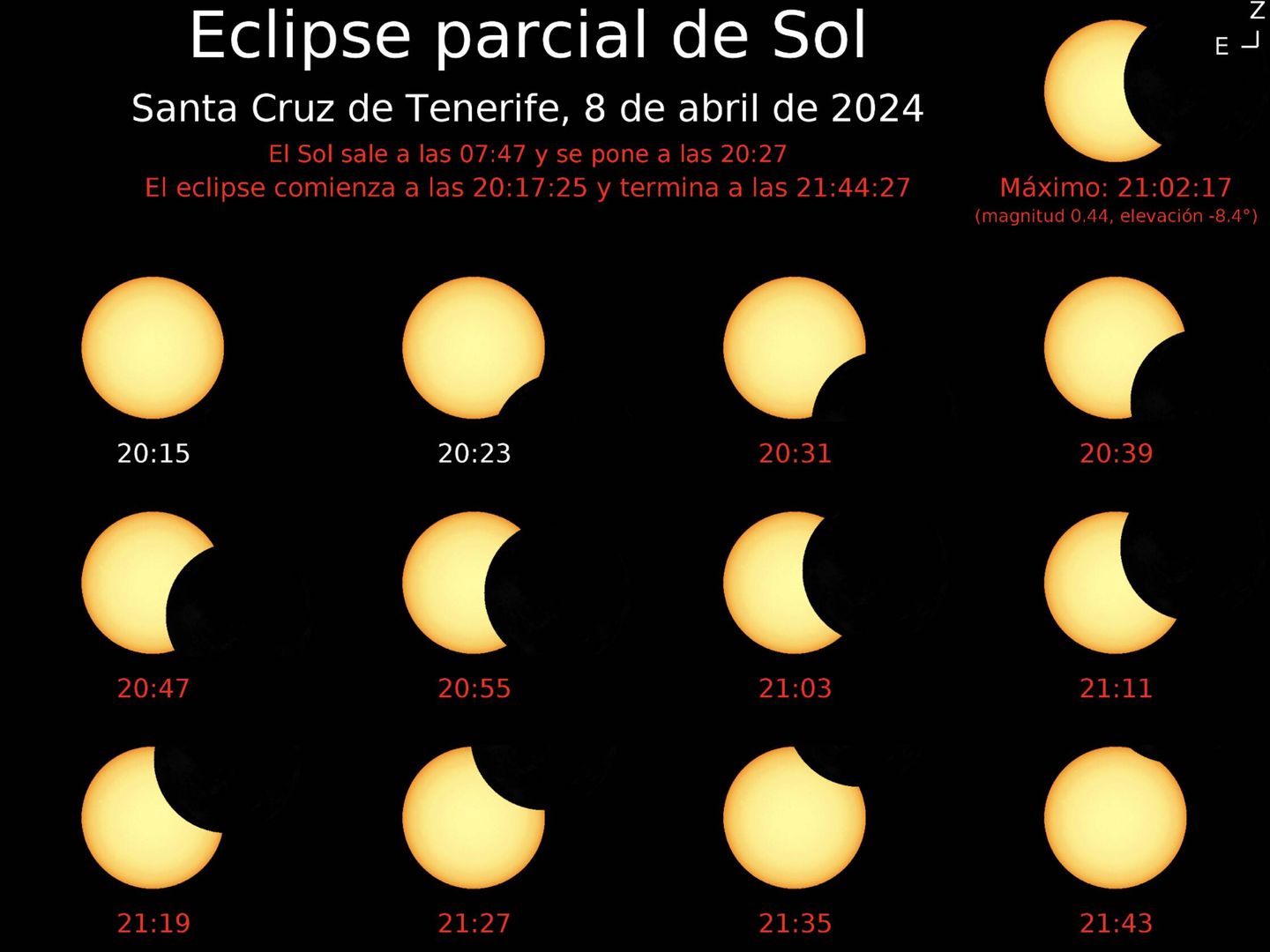 Evolución del eclipse de Sol del 8 de abril (Observatorio Astronómico Nacional)
