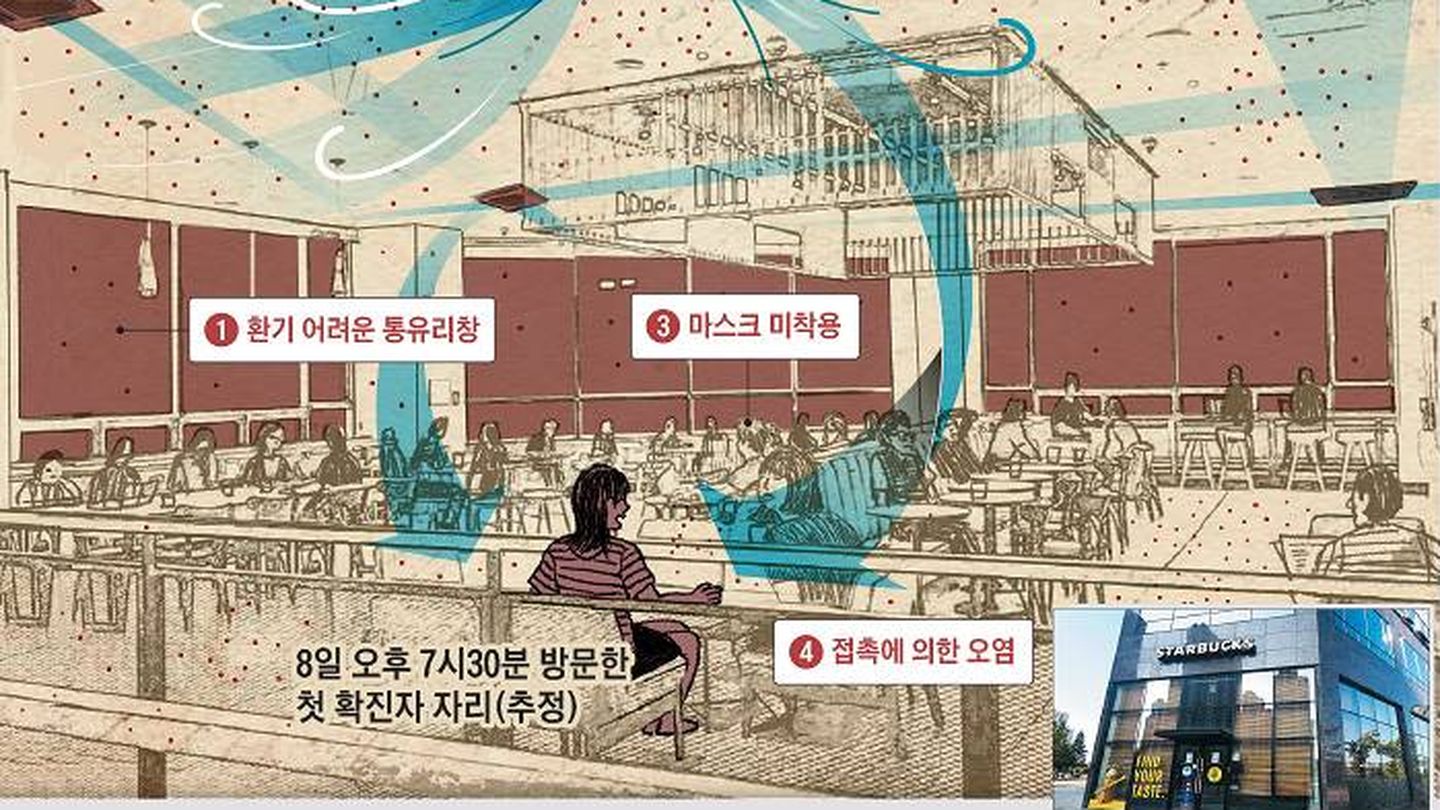 Infografía sobre lo sucedido en el Starbucks. (Chosun.com)