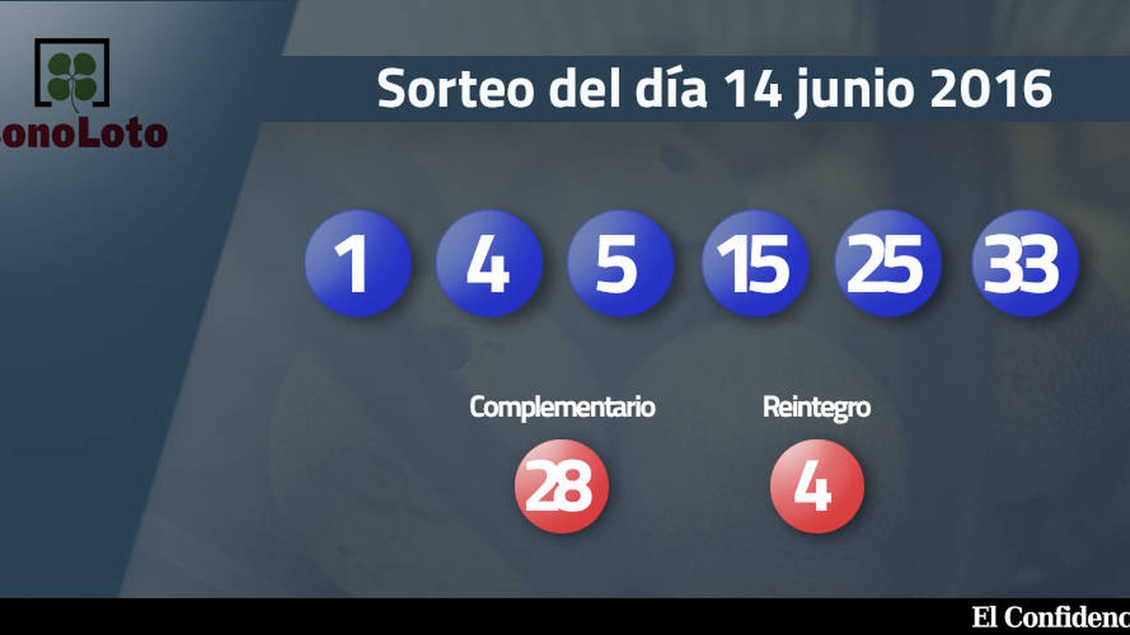 Foto: Resultados del sorteo de la Bonoloto del 14 junio 2016 (EC)