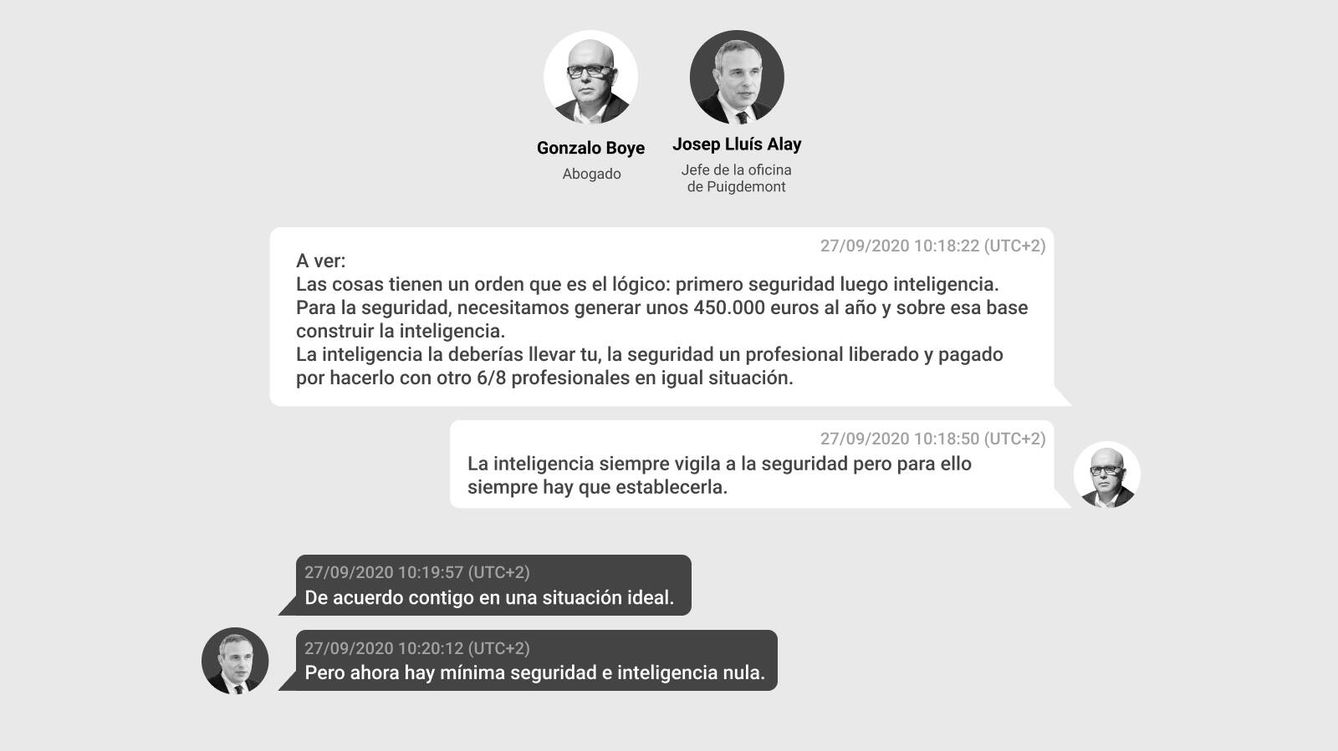 Foto: Chats entre Gonzalo Boye y Alay. (El Confidencial)