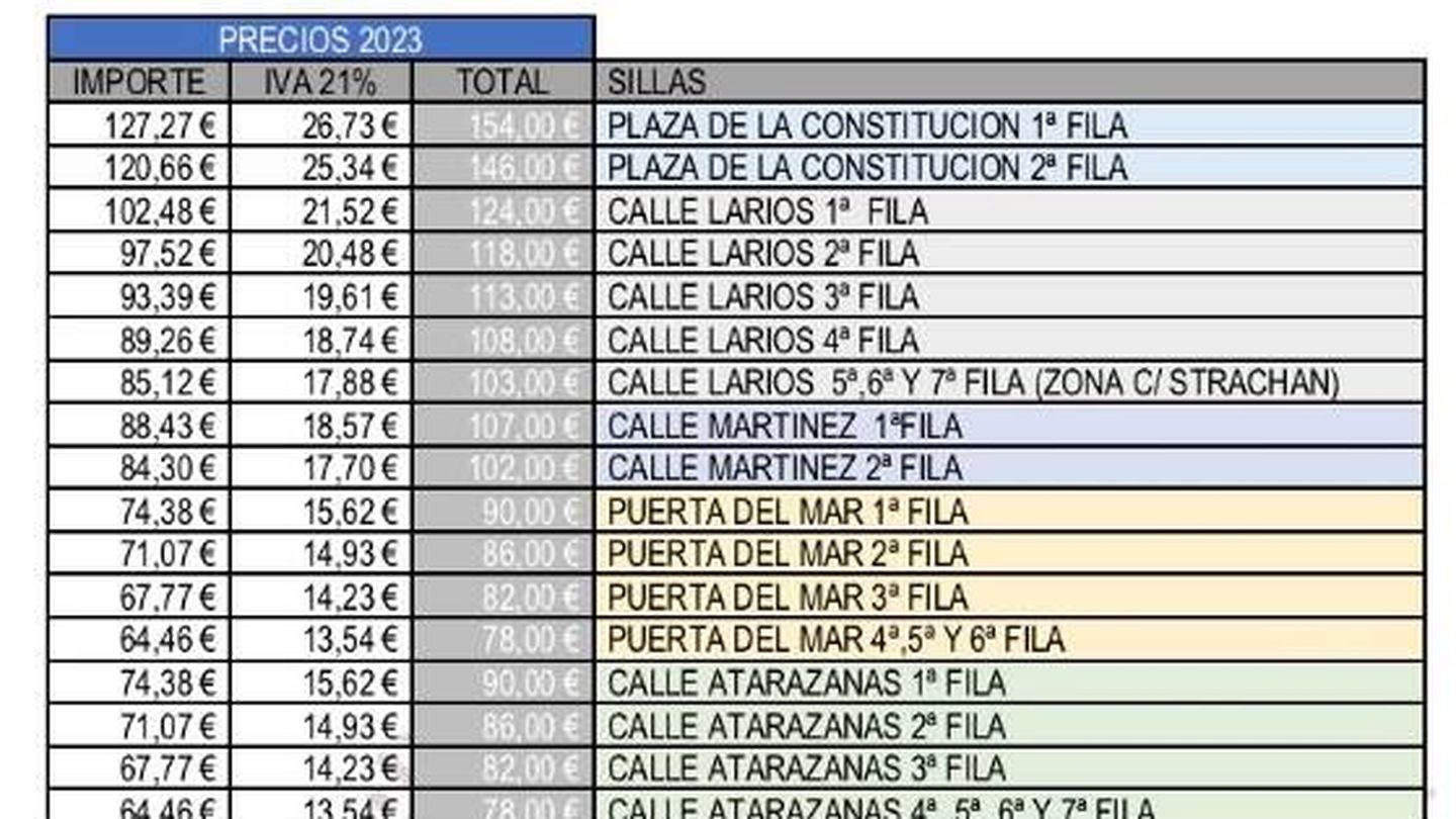 Precio de las sillas y tribunas para Semana Santa 2024 en Málaga. (Agrupación de Cofradías)