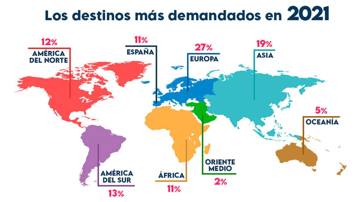 Casi nueve de cada diez españoles planea viajar este año a pesar del coronavirus
