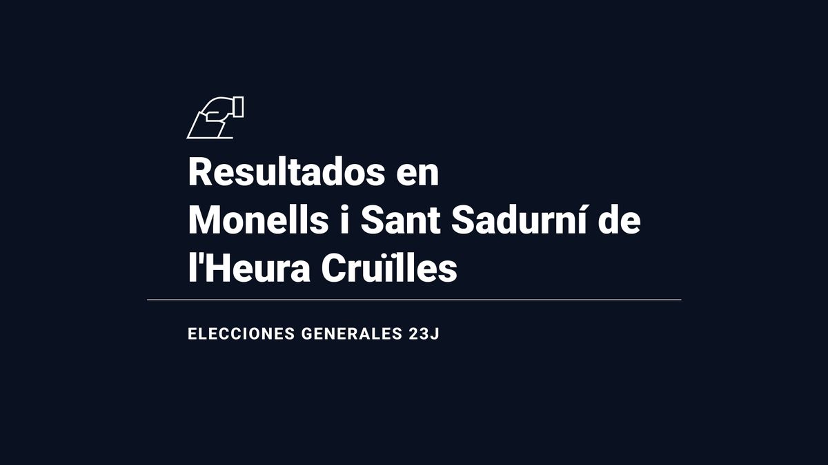 Monells i Sant Sadurní de l'Heura Cruïlles: ganador y resultados en las elecciones generales del 23 de julio 2023, última hora en directo