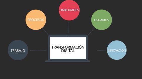 Transformación digital en España: de las grandes estrategias al día a día