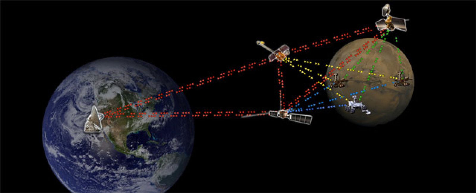 Foto: NASA y ESA prueban con éxito un nuevo protocolo de internet interplanetario