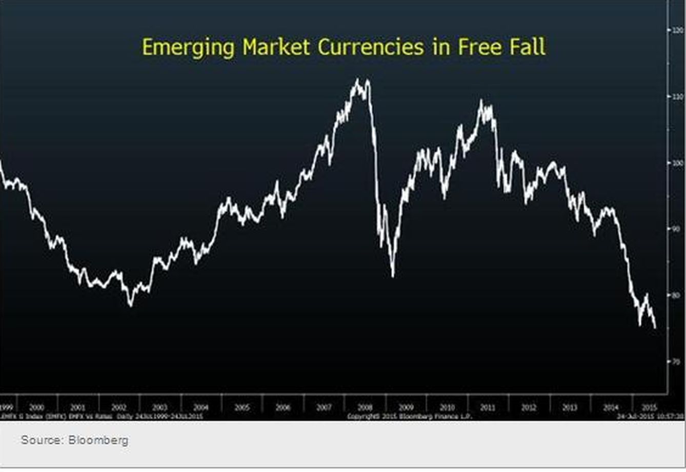 PMorgan Emerging Markets Currency Index