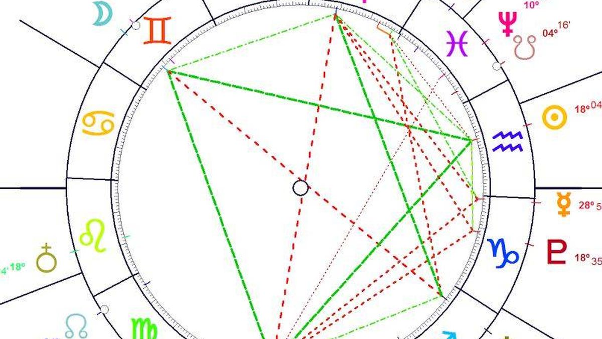Horóscopo del 6 al 12 de febrero: de Aries a Capricornio