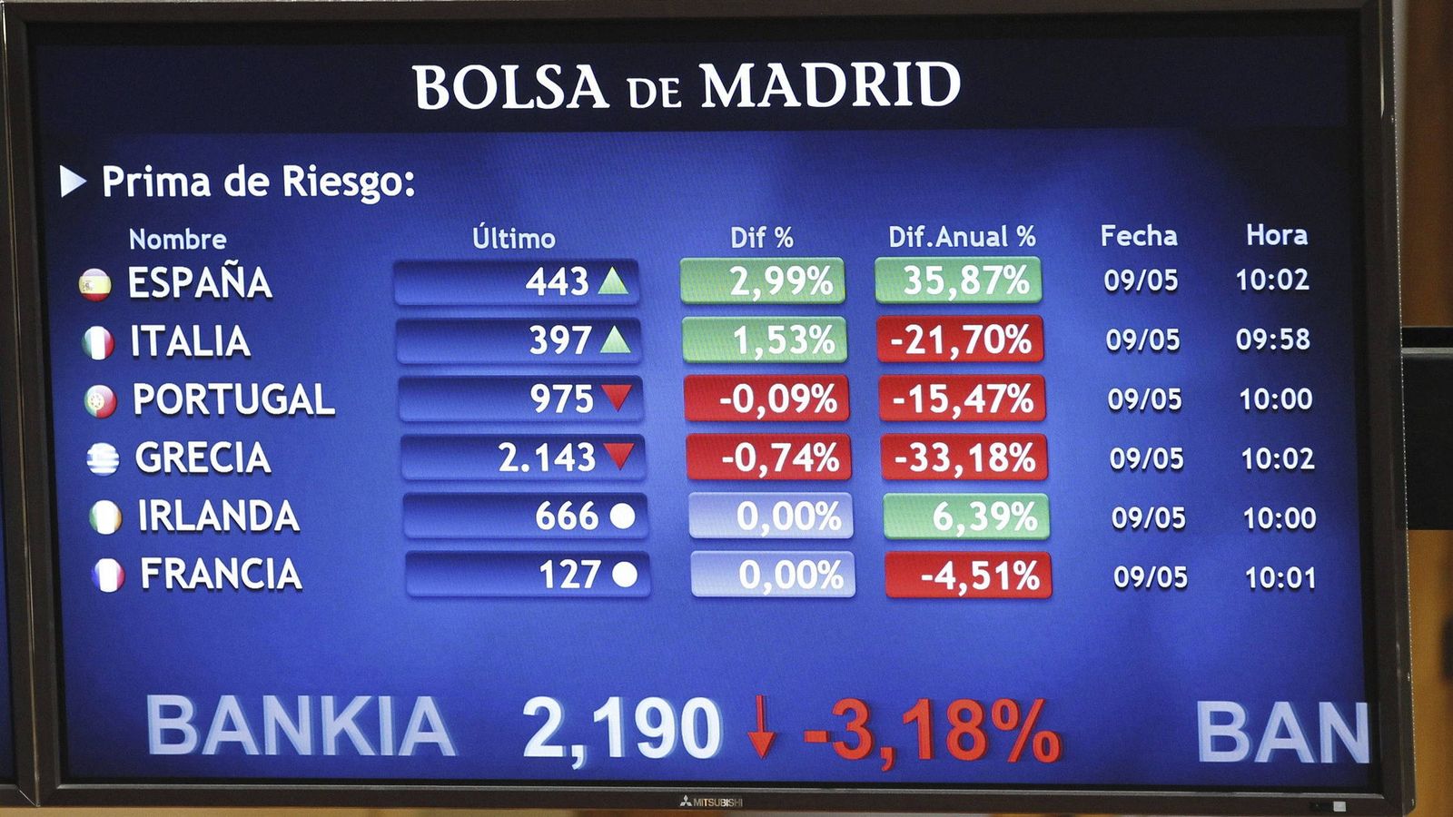 Foto: Monitor de las primas de riesgo europeas en la Bolsa de Madrid (foto de archivo).