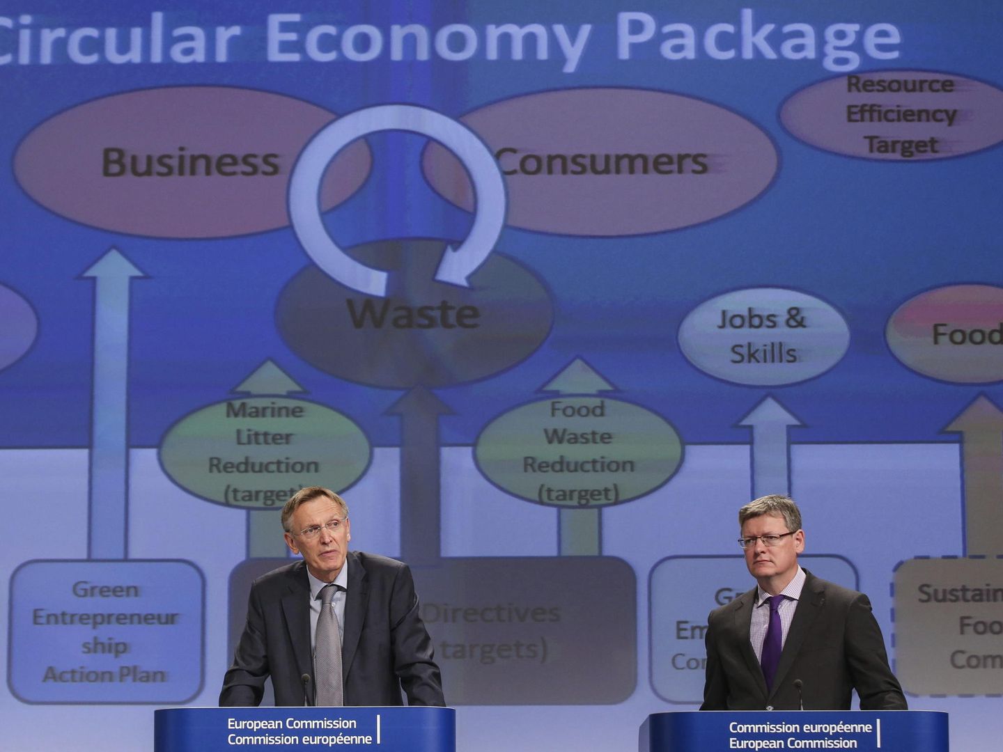 Presentación del paquete de economía circular de la UE. (EFE) 