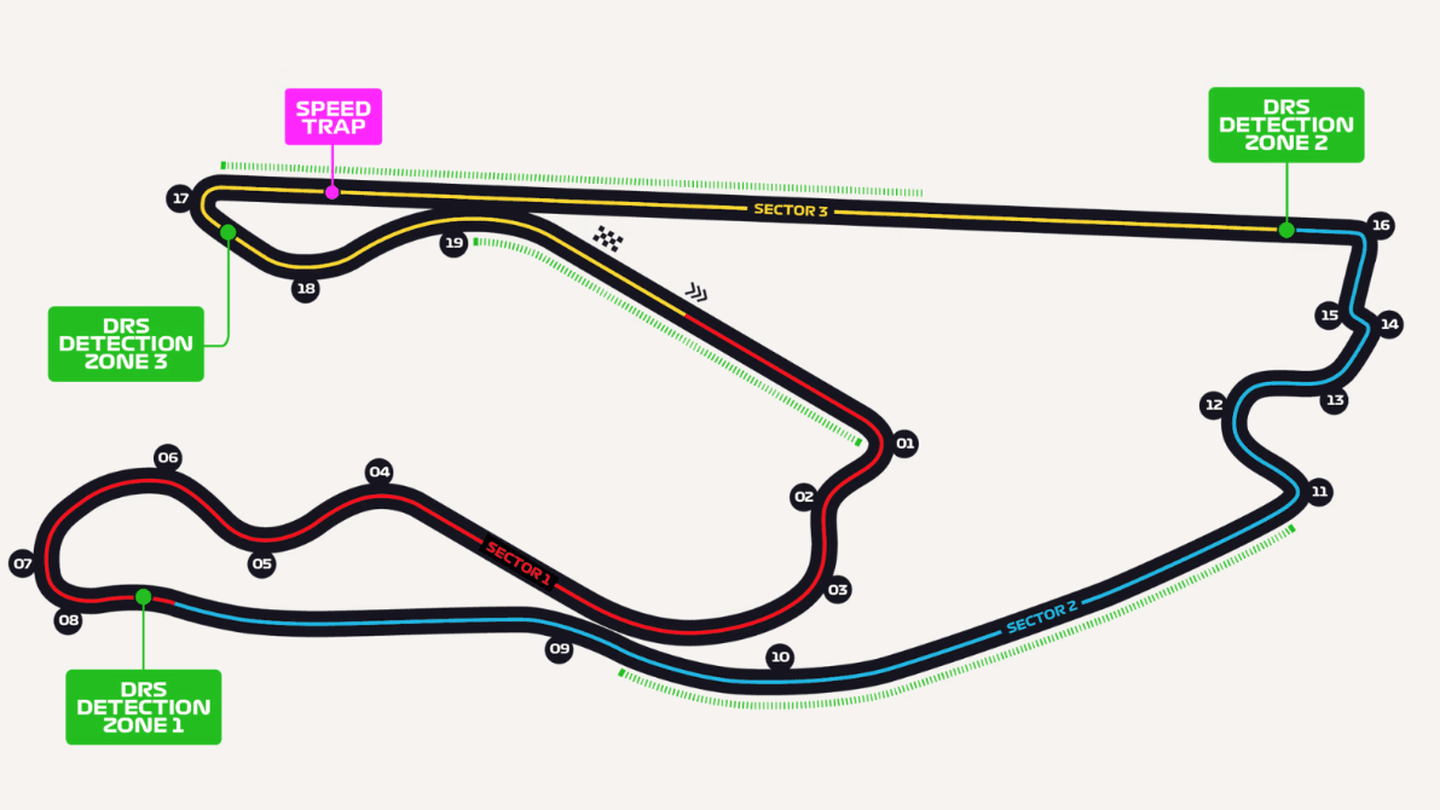 Circuito de Miami. Fórmula 1