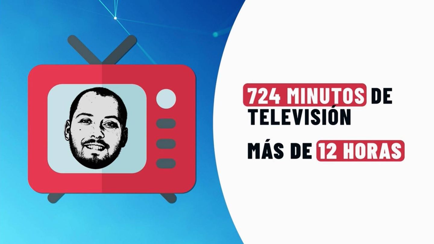 Tiempo dedicado por los programas de Telecinco a hablar de Avilés. (Mediaset)