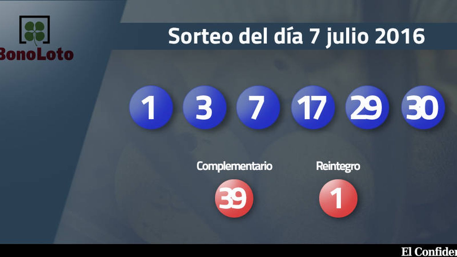 Foto: Resultados del sorteo de la Bonoloto del 7 julio 2016 (EC)