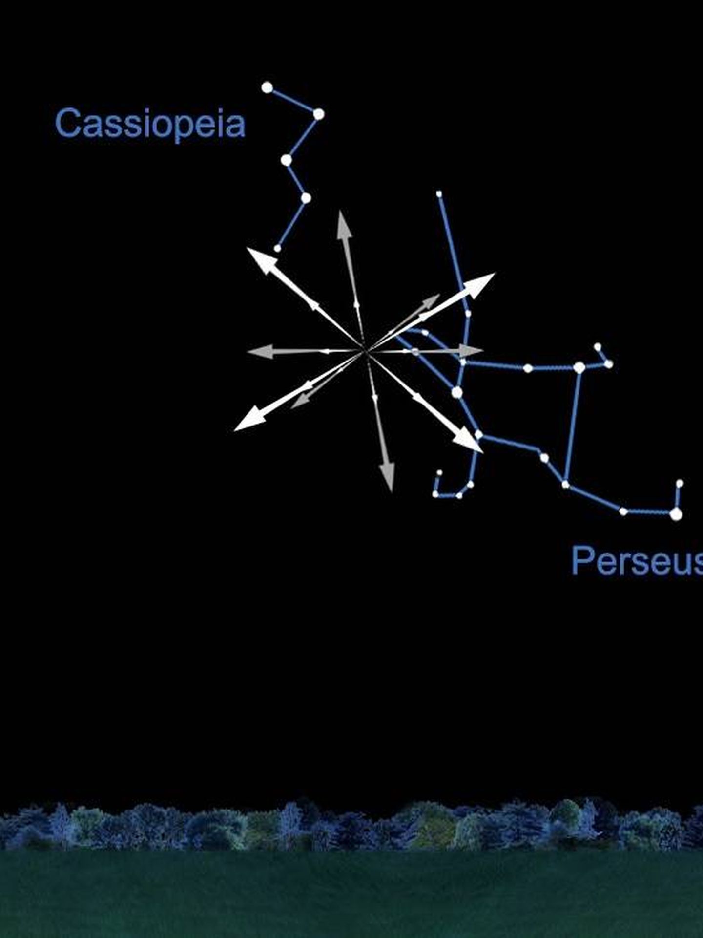 Las Perseidas parecen irradiar desde la constelación de Perseo, visible en el cielo del norte poco después del atardecer en esta época del año. (NASA)