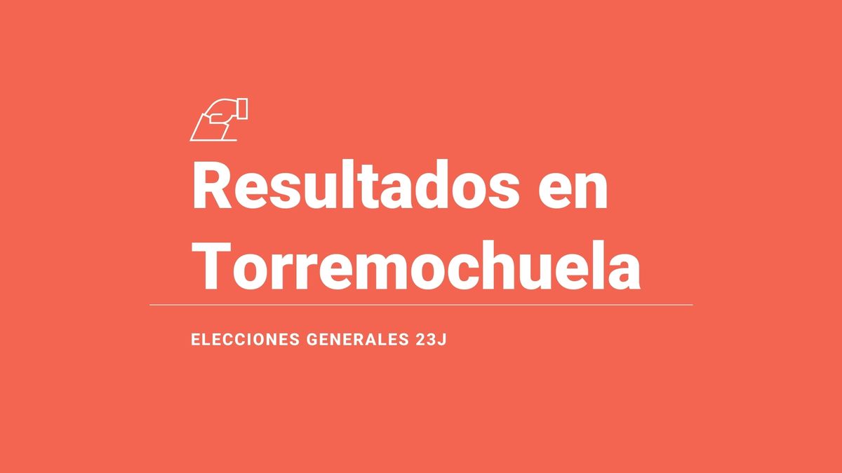 Resultados, ganador y última hora en Torremochuela de las elecciones generales 2023: el PSOE, fuerza más votada