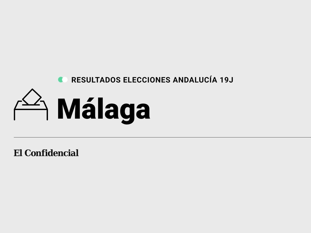 Foto: Resultados en Málaga, Málaga, de las elecciones de Andalucía 2022 este 19-J (C.C./Diseño EC)