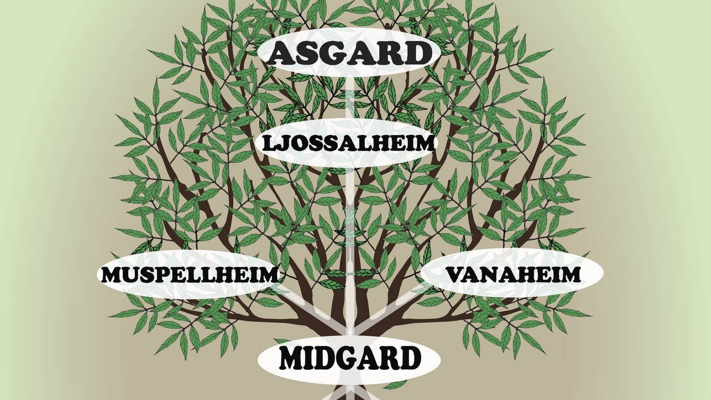 Yggdrasil, el árbol de la vida.