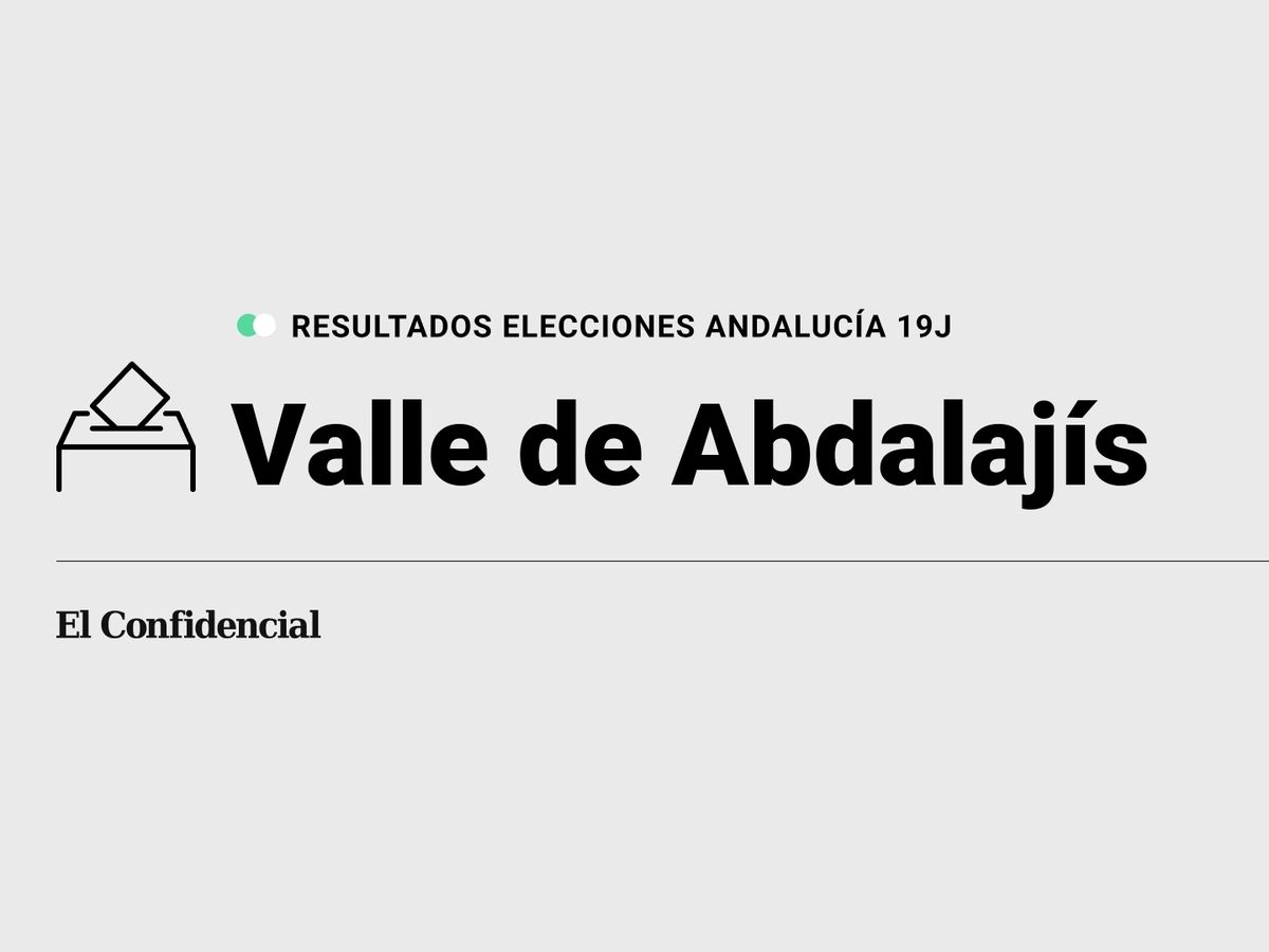 Foto: Resultados en Valle de Abdalajís, Málaga, de las elecciones de Andalucía 2022 este 19-J (C.C./Diseño EC)