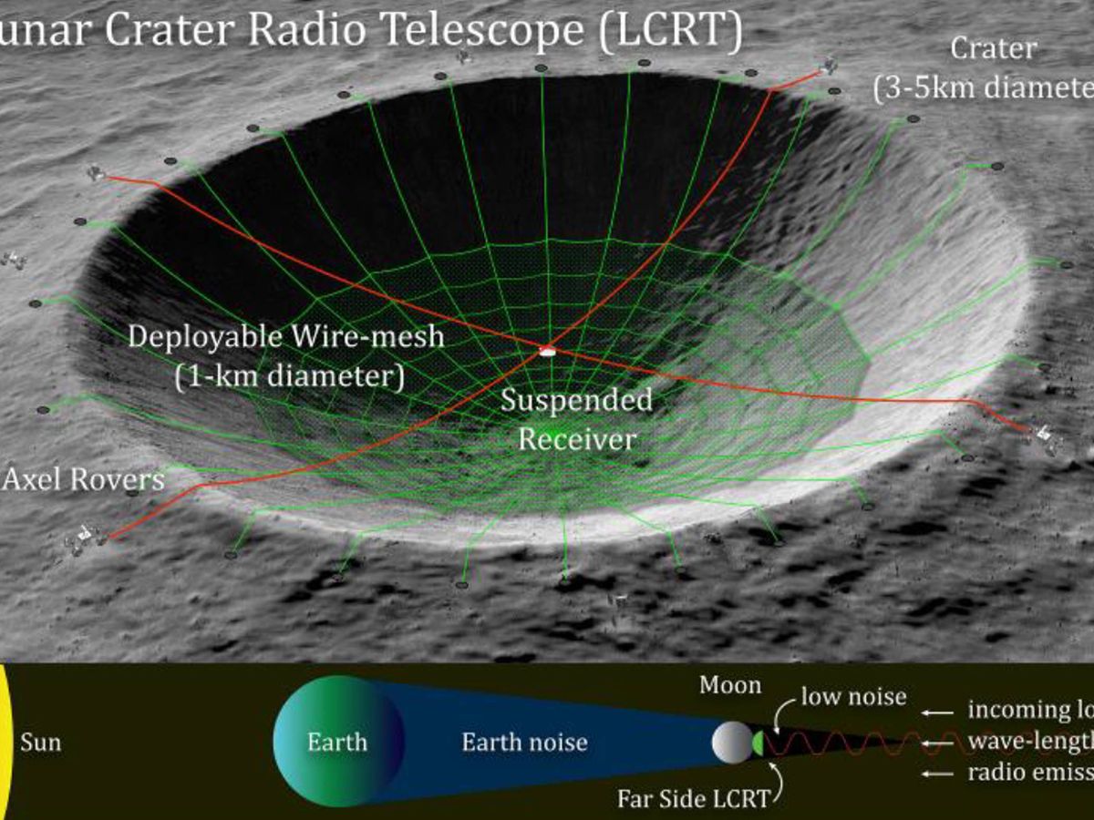 Foto: Radiotelescopio del Cráter Lunar. Foto: Saptarshi Bandyopadhyay