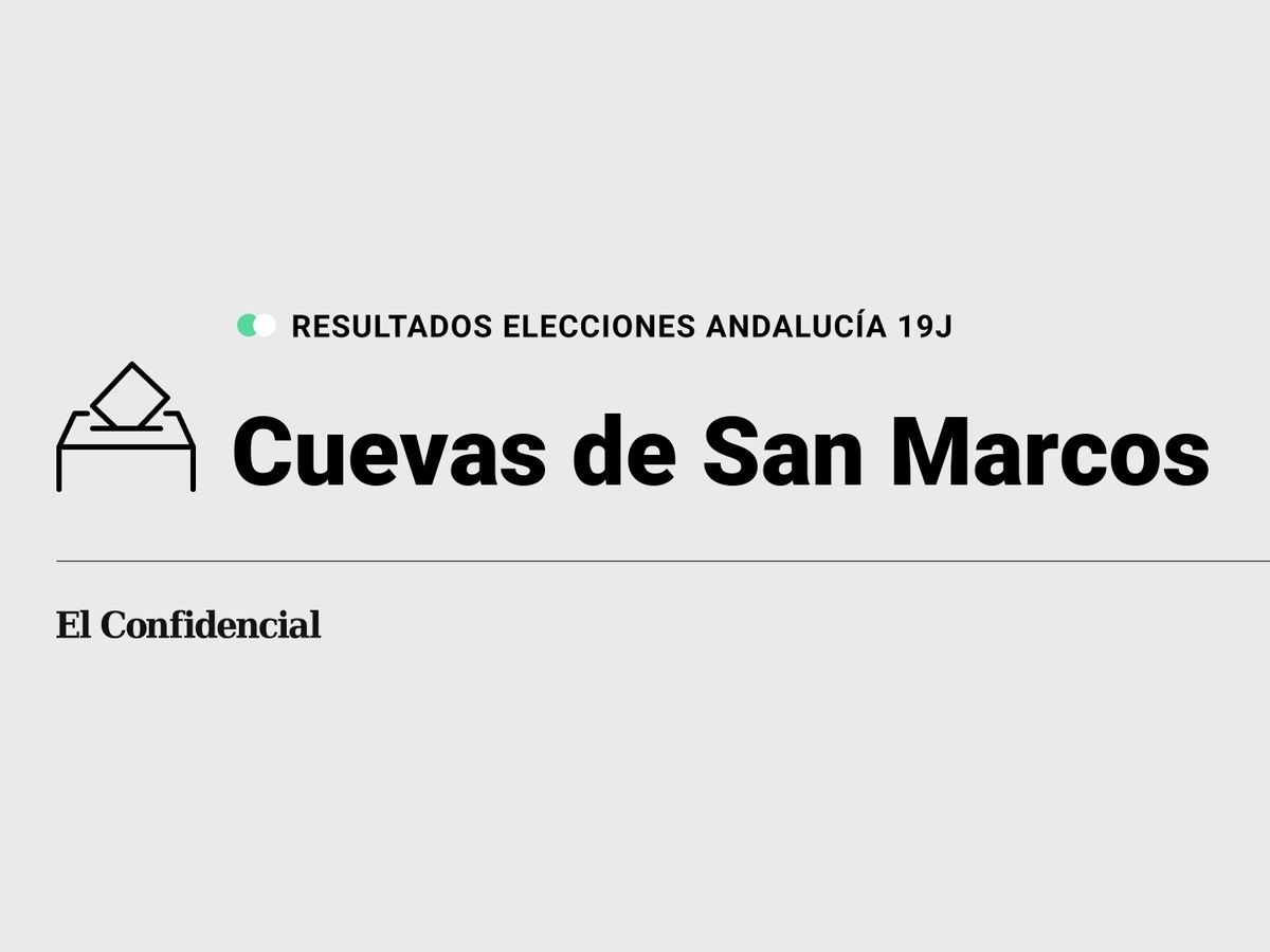 Foto: Resultados en Cuevas de San Marcos, Málaga, de las elecciones de Andalucía 2022 este 19-J (C.C./Diseño EC)