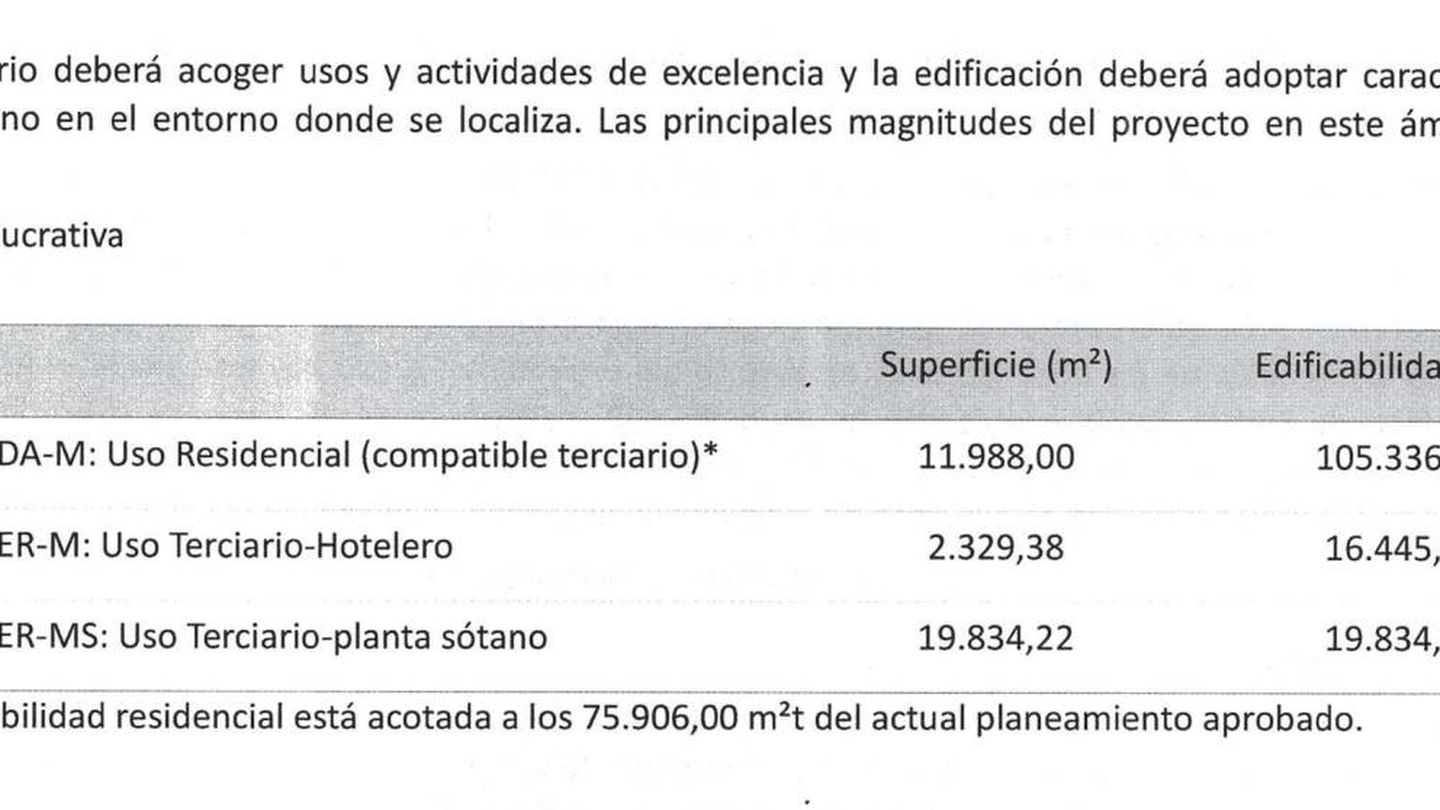 La ATE de la operación Mestalla 'regaló' al Valencia CF más de 36.000 metros de techo terciario. 