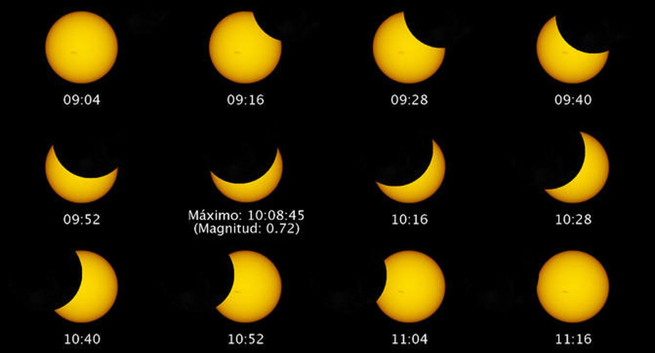 Evolución del eclipse visto desde madrid