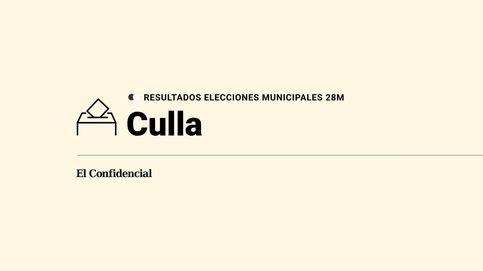 Resultados y escrutinio de las elecciones municipales y autonómicas del 28M en Culla: última hora en directo