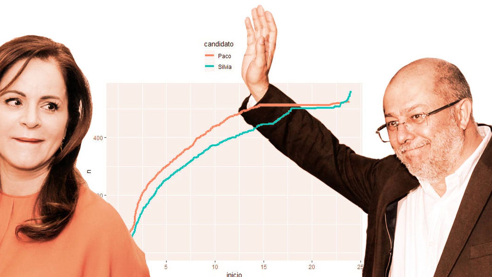Foto: El gráfico con el descuadre de votos a favor de Clemente. (EC)
