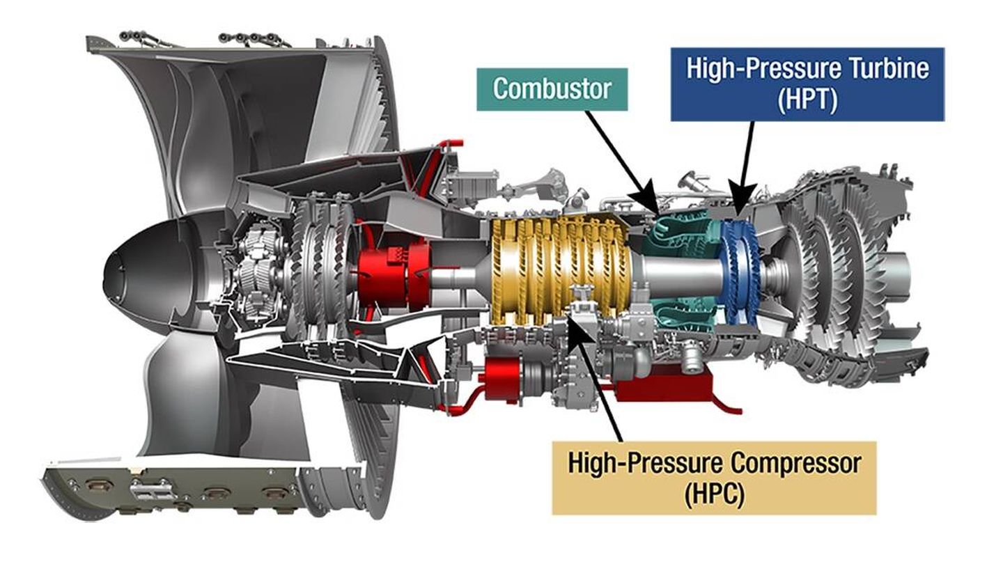 Un motor turborreactor típico con las partes del núcleo HyTEC destacadas. (NASA)