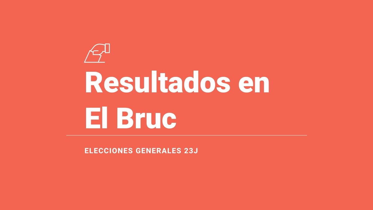 Resultados y ganador en El Bruc de las elecciones 23J: el PSC, primera fuerza; seguido de de ERC y de SUMAR-ECP
