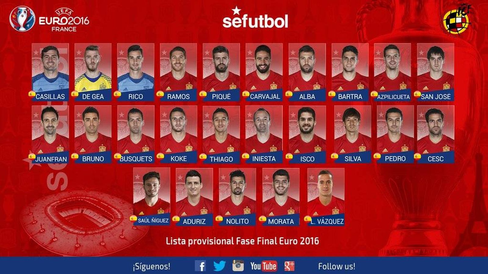 Foto: Ésta es la prelista de 25 convocados para la Eurocopa 2016 (FOTO: SeFutbol).