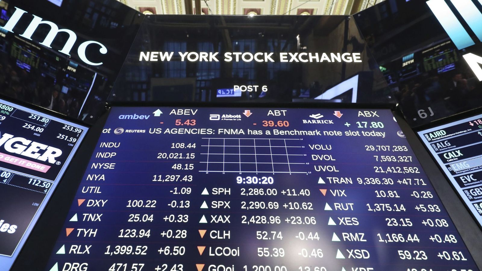 Foto: El Dow Jones de Industriales toca por primera vez los 20.000 puntos. (EFE)