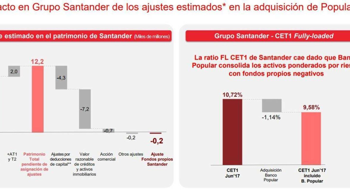 Fuente: Banco Santander