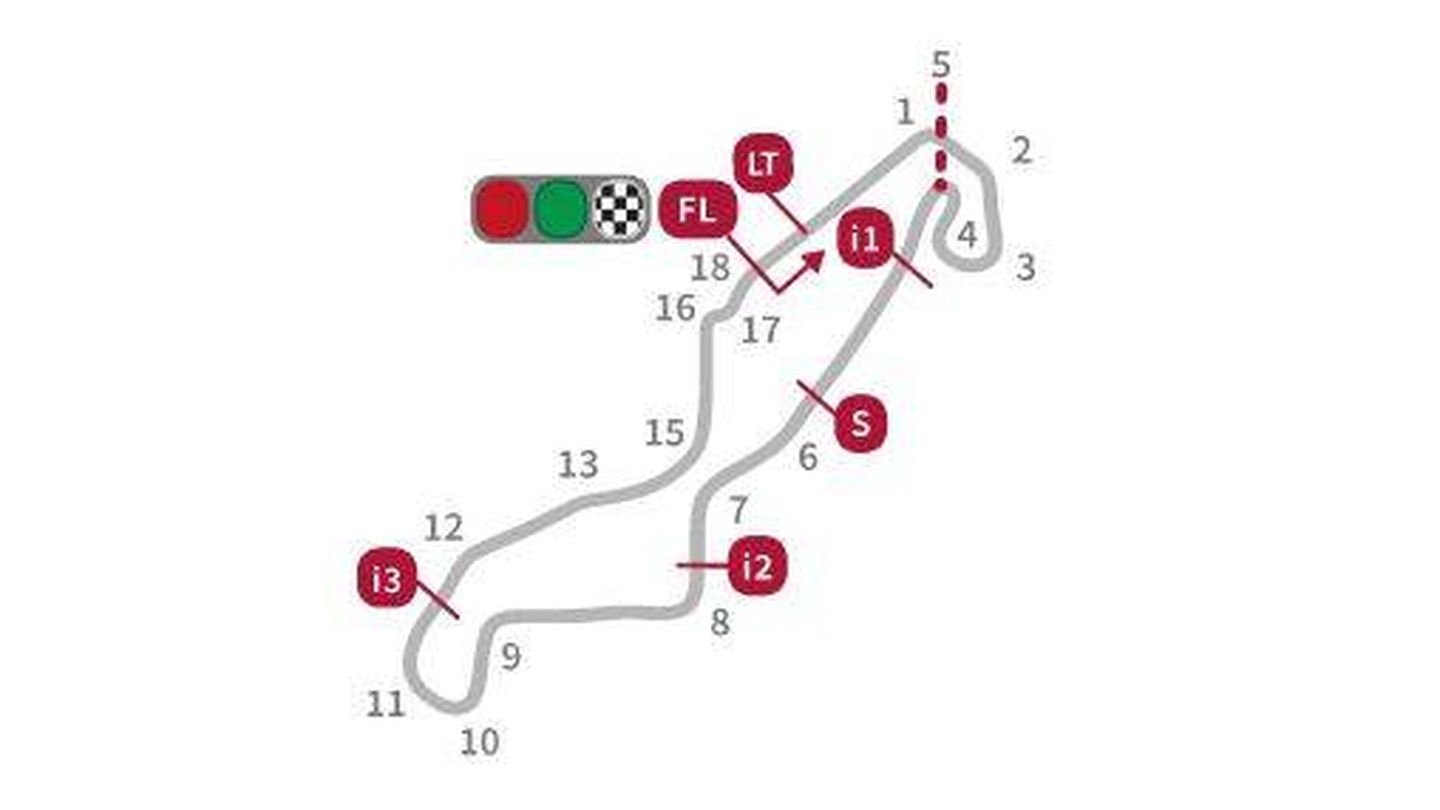 Circuito del GP Motul TT Assen