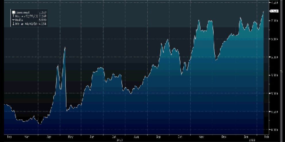 Foto: Los bonos de Portugal llegan hasta el 7,5% y encienden la alarma de intervención