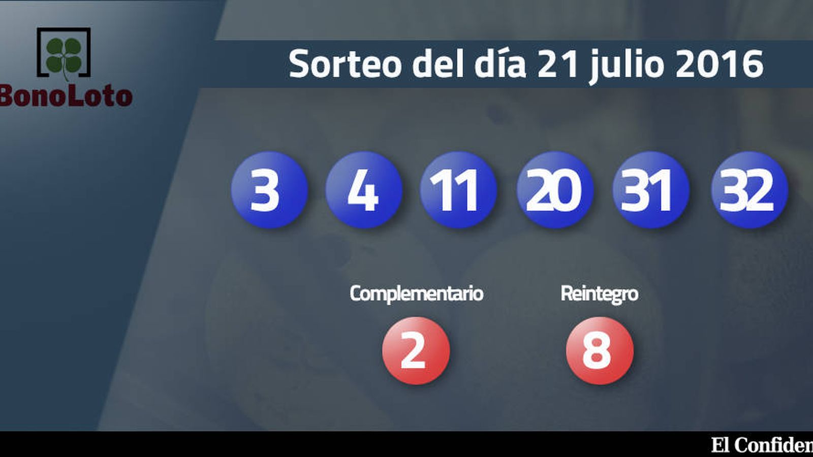 Foto: Resultados del sorteo de la Bonoloto del 21 julio 2016 (EC)