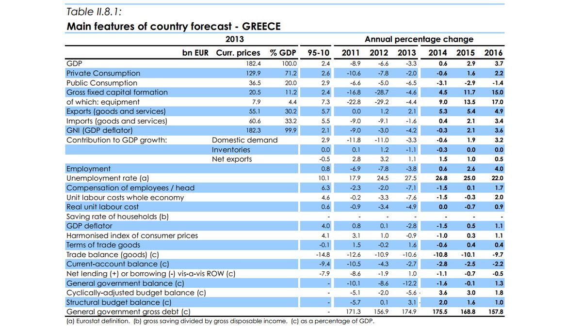 Algunos mitos (verdaderamente falsos) sobre la economía griega