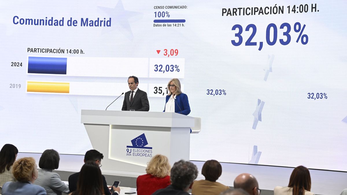 ¿A qué hora se conocerán los resultados y ganadores de las elecciones europeas 2024 en España y resto de Europa?