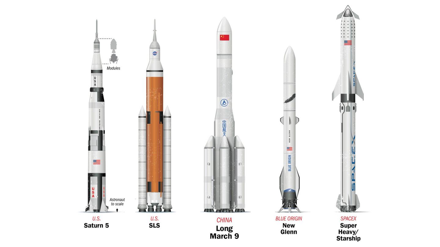 Comparativa de tamaños de los cohetes. El Larga Marcha 9 será tan grande como el Saturno V y podrá llegar más carga a la Luna.