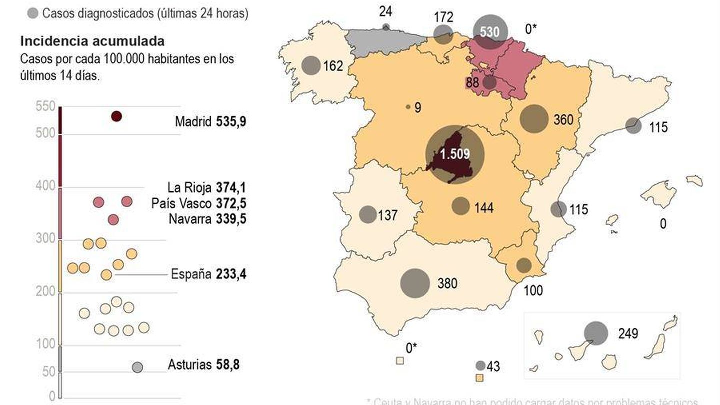 Una infografía muestra la situación de la pandemia en España. (EFE)