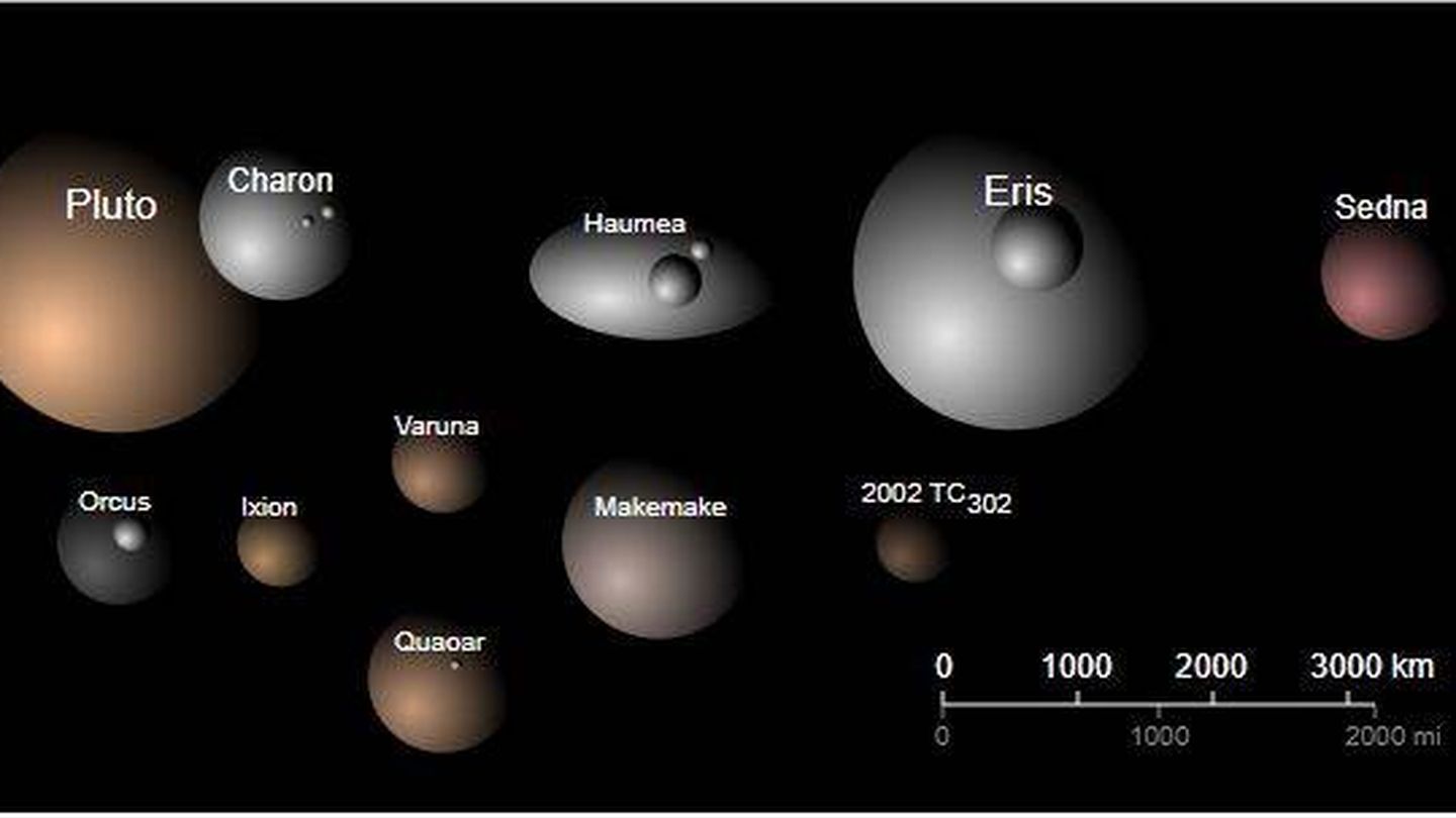 Foto de familia de todos los objetos transneptunianos, entre ellos Haumea (Eurocommuter)